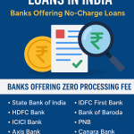 Zero Processing Fee Loans in India – Banks Offering No-Charge Loans (2025 Guide)
